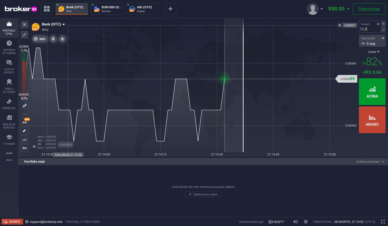 A plataforma da Broker QX aberta no navegador, com o gráfico e os botões de compra e venda.